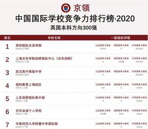 京领2020“中国国际学校竞争力排行榜”百强